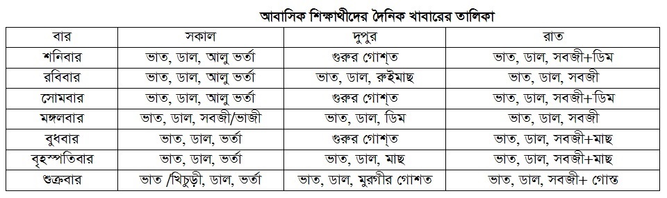 আবাসিক শিক্ষাথীদের দৈনিক খাবারের তালিকা
